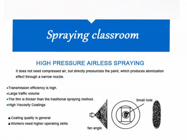 Copy of AIRLESS PAINT SPRAYER SPRAY GUN 5 HP PISTON 3500 PSI  WORKING PRESSURE 30 M HOSE 4 NOZZLES 2 X WANDS GRACO TAPE PRO 888